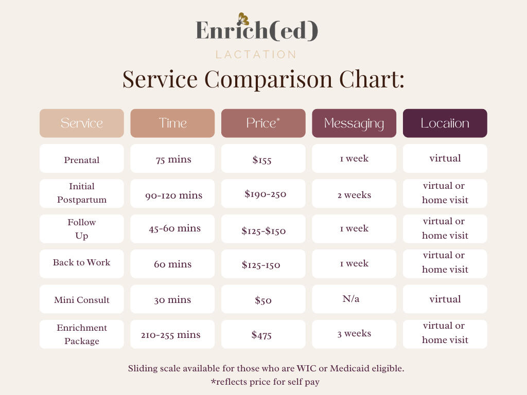 Enriched Lactation pricing